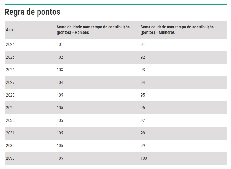 Regras de aposentadoria do INSS: entenda o que muda em 2024 - Toloni & Rezende Advogadas