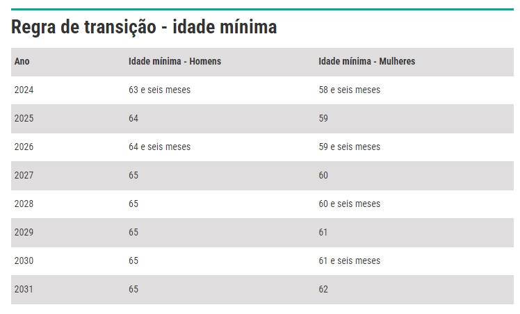 Regras de aposentadoria do INSS: entenda o que muda em 2024 - Toloni & Rezende Advogadas